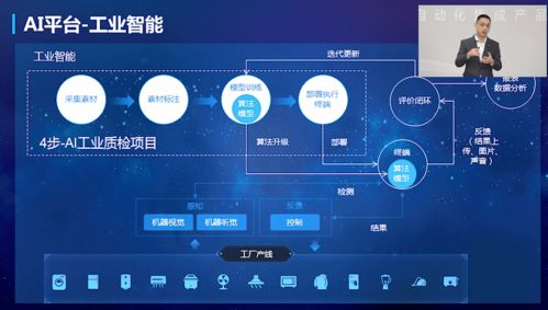 5G+AI+機(jī)器人深度融合，新一代智能自動(dòng)化集成產(chǎn)品正式發(fā)布，開(kāi)啟產(chǎn)業(yè)變革新篇章