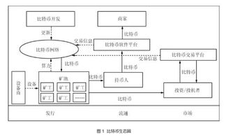 和數(shù)軟件 區(qū)塊鏈技術發(fā)展現(xiàn)狀與展望