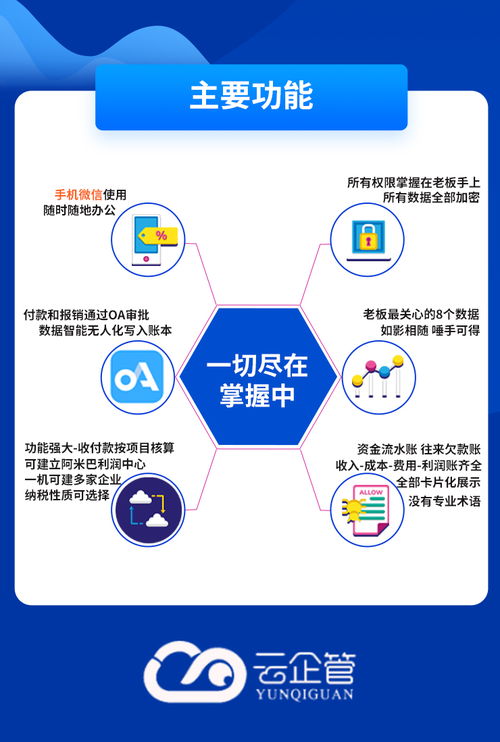 區(qū)塊鏈技術的財務管理常用軟件與服務