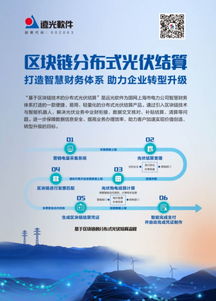 遠光軟件 分布式光伏結算創(chuàng)新方案入選2019世界計算機大會，引領區(qū)塊鏈技術應用浪潮