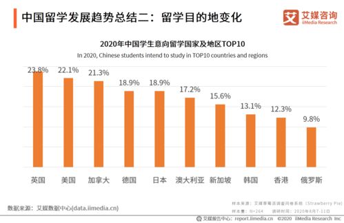 2020年全球留學市場變化與中國留學生選擇意愿行為分析報告 區(qū)塊鏈技術相關軟件與服務的影響