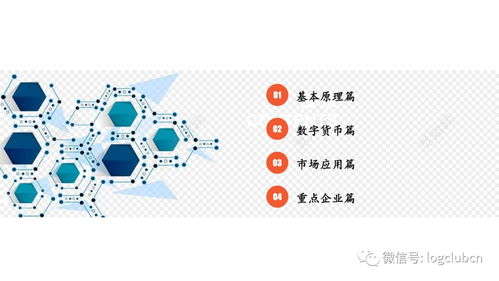 48頁PPT全景解讀 區(qū)塊鏈產(chǎn)業(yè)、市場應用與數(shù)字貨幣發(fā)展